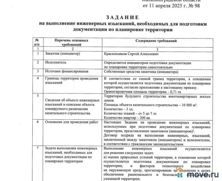 земля под ИЖС, 24 сотки