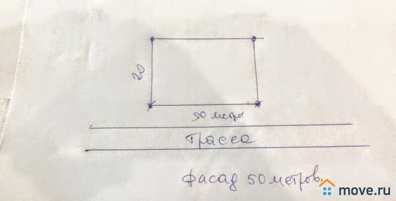 земля под ИЖС, 10 соток