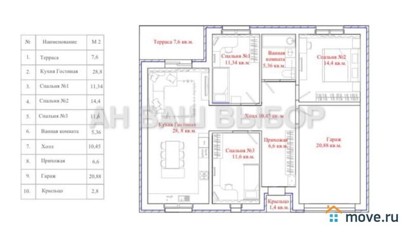 дом, 130.9 м&sup2;