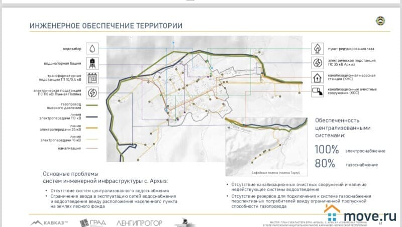 коммерческий участок, 2304 м²