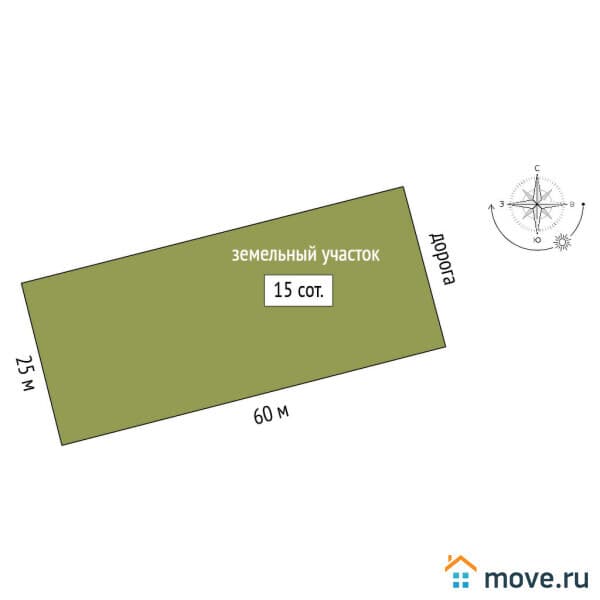 земля под ИЖС, 15 соток