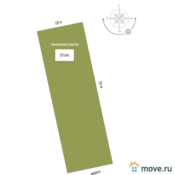 земля под ИЖС, 10 соток