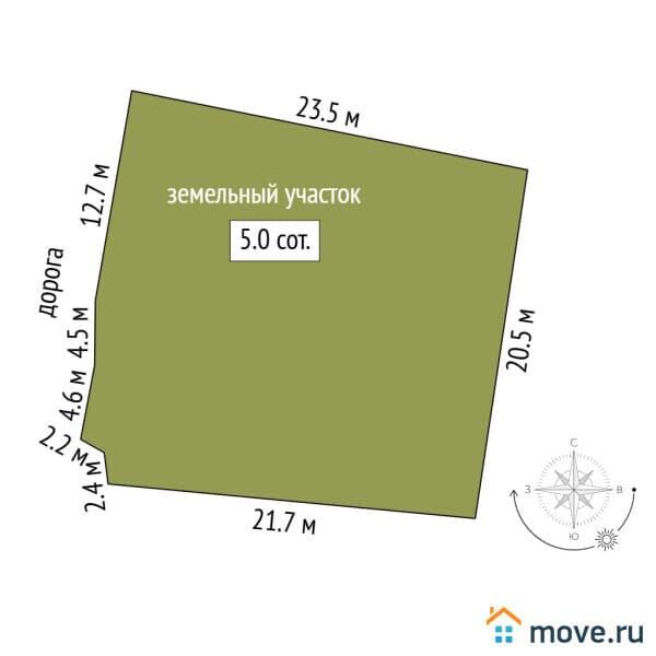 земля под ИЖС, 4.97 сотки