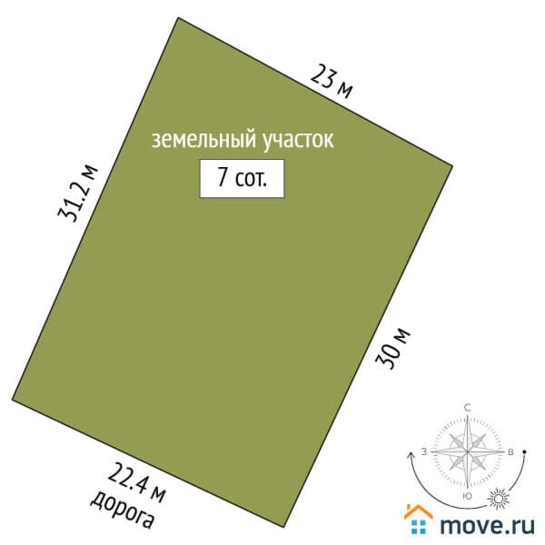 земля под ИЖС, 7 соток