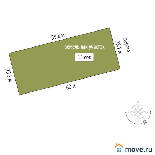 земля под ИЖС, 15 соток