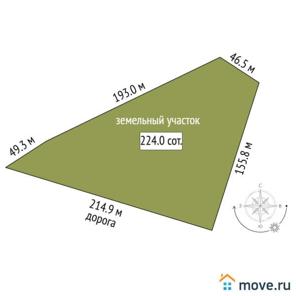 земля с/х назначения, 2.2 га