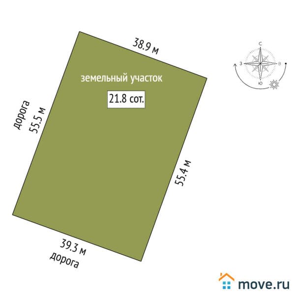 земля под ИЖС, 21.7 сотки