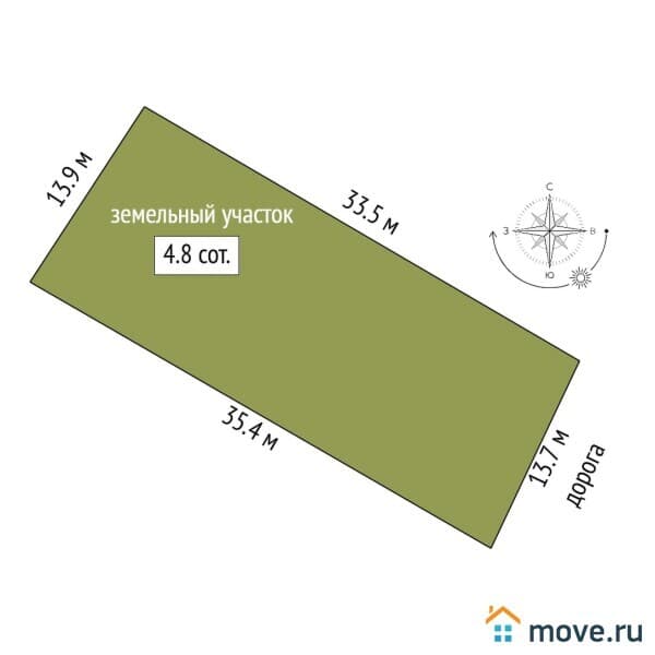 земельный участок, 4.85 сотки