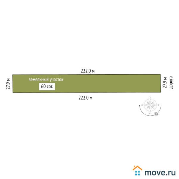 земельный участок, 0.6 га