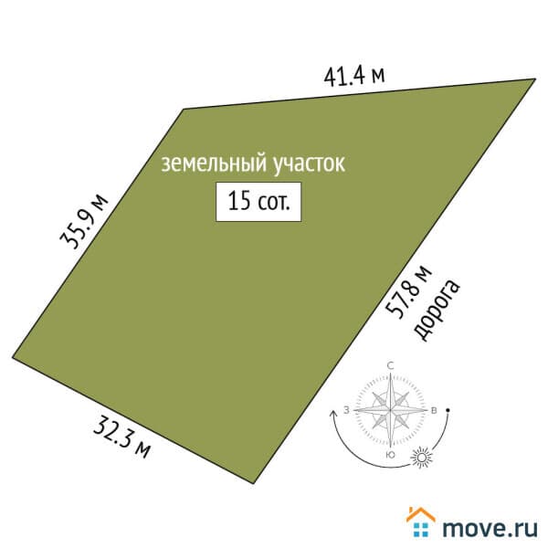 земельный участок, 15 соток