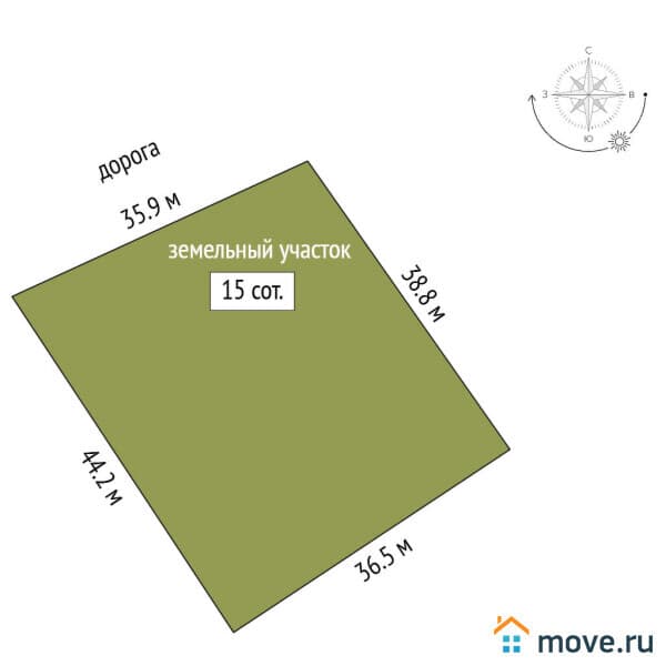 земельный участок, 15 соток