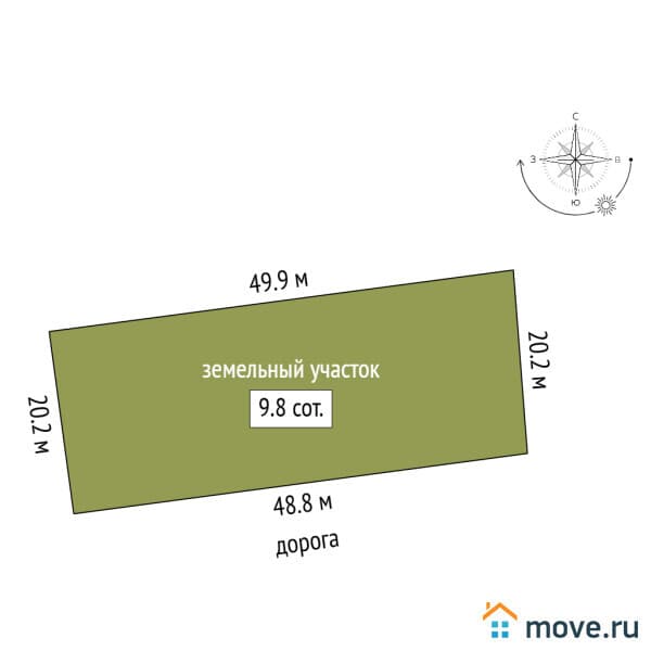 земельный участок, 9.85 сотки