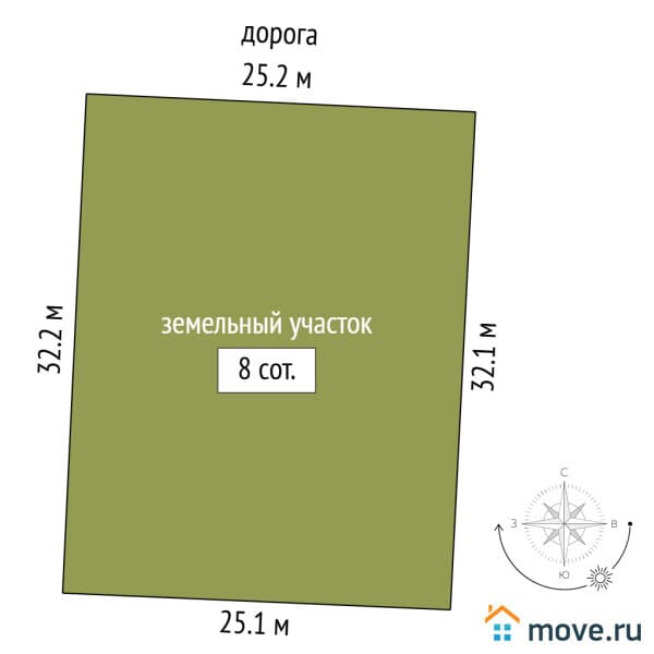 земельный участок, 8 соток