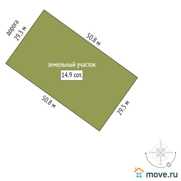 земельный участок, 14.9 сотки