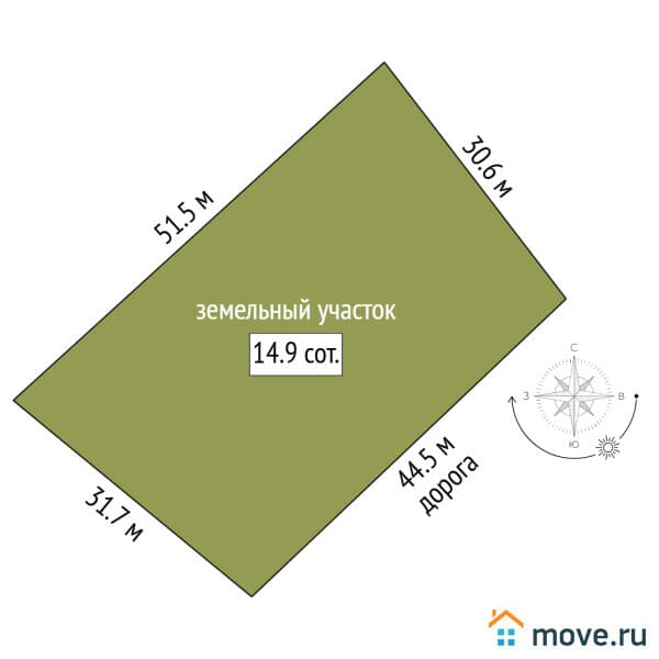 земельный участок, 14.87 сотки