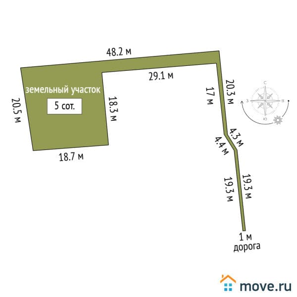 земельный участок, 5 соток