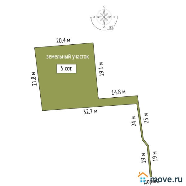 земельный участок, 5 соток