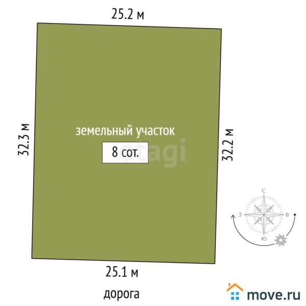 земельный участок, 8 соток