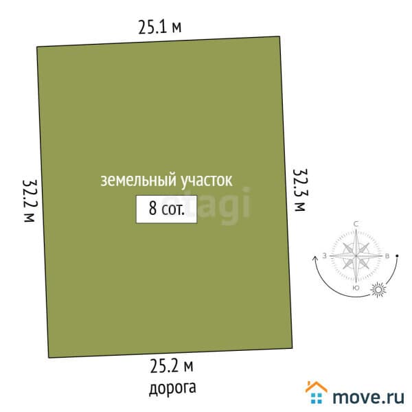земельный участок, 8 соток