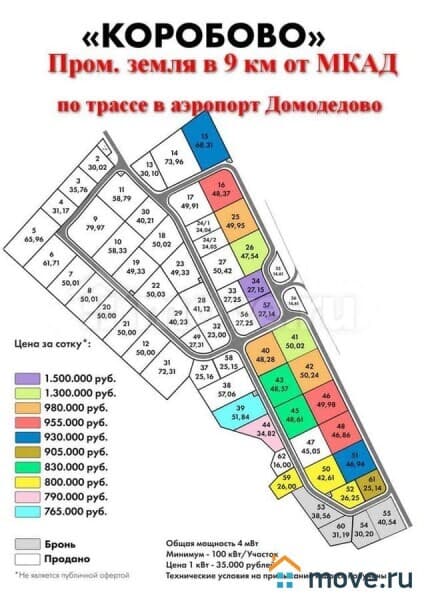 земля промышленного назначения, 50 соток