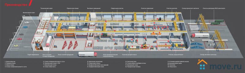 земля промышленного назначения, 0.72 га