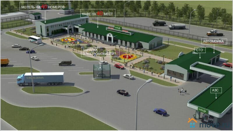 земля промышленного назначения, 2 га