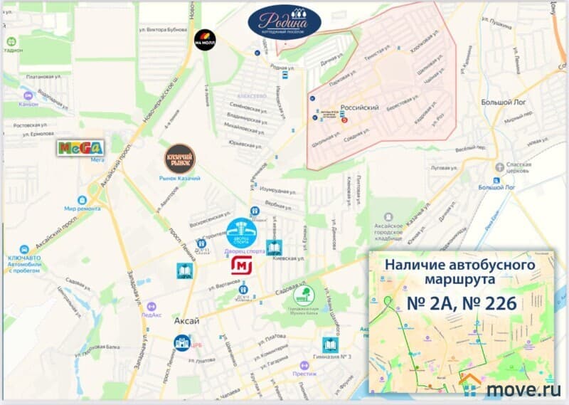 земля под ИЖС, 5 соток
