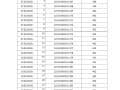 Продам землю промышленного назначения, 1.6 га. Фото 3