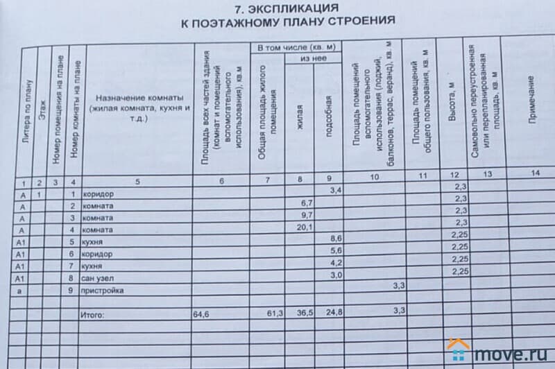 дом, 61 м², 28 соток