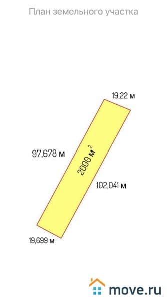 земля под ИЖС, 20 соток
