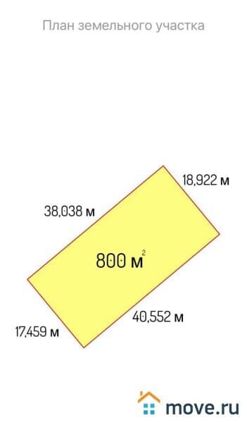 земля под ИЖС, 8 соток