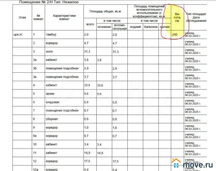 свободного назначения, 178.6 м²