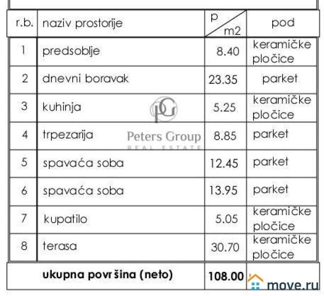 2-комн. квартира, 108 м²