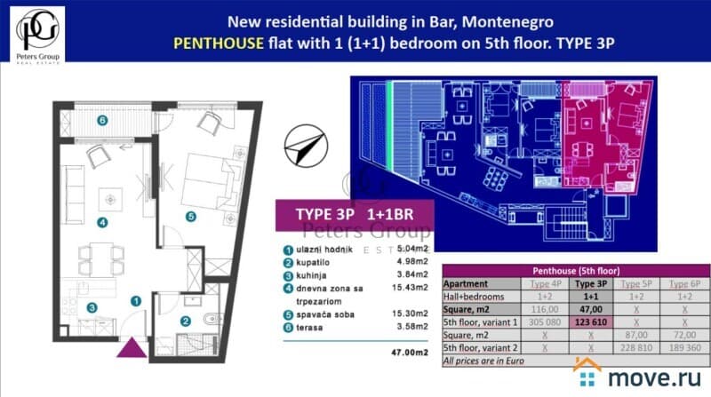 1-комн. пентхаус, 47 м²