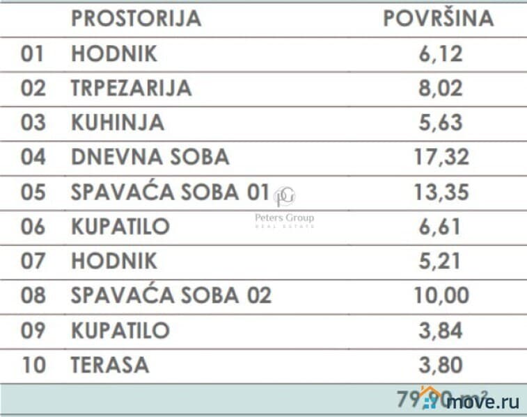 2-комн. квартира, 79 м²