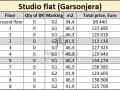 Продам студию, 46.3 м², этаж 1 из 9. Фото 4