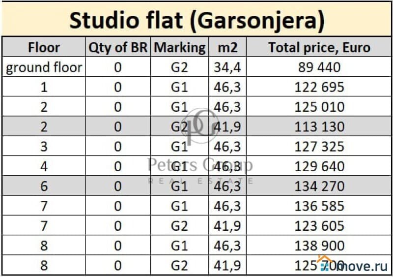 студия, 46.3 м²