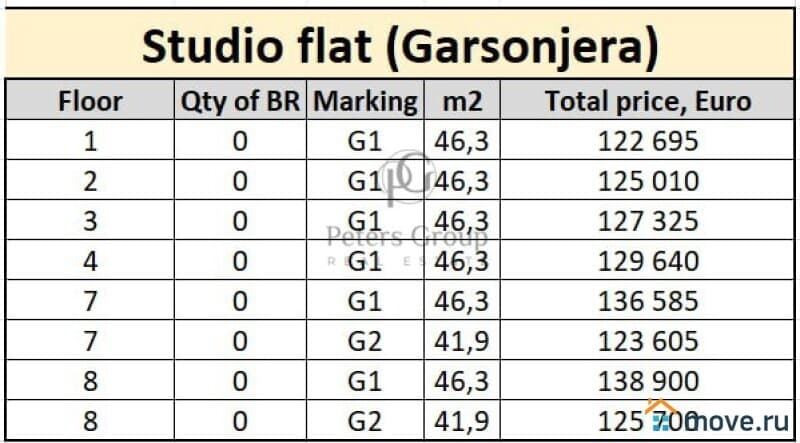 студия, 46.3 м²