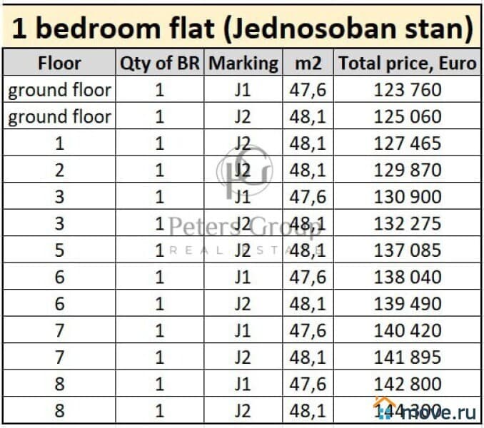 1-комн. квартира, 47.6 м²