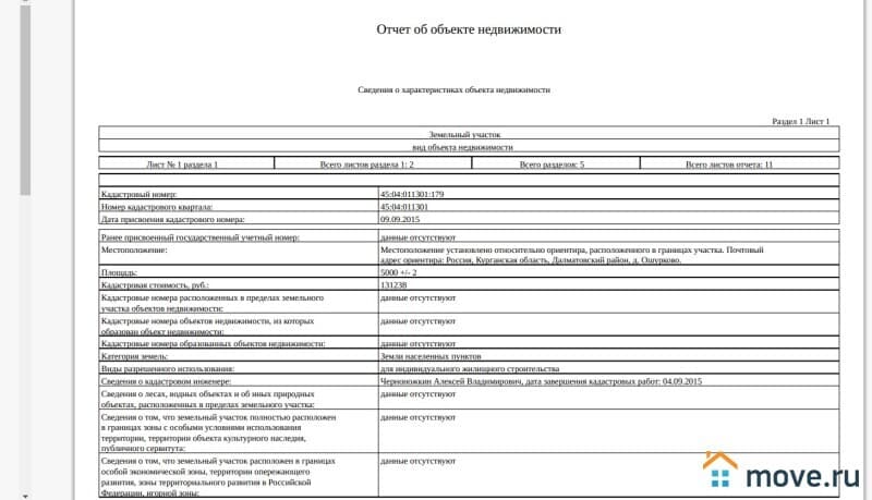 земля под ИЖС, 50 соток