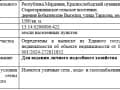 земля под ИЖС, 15 соток