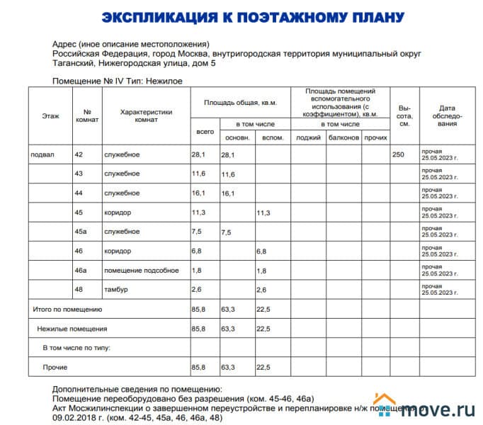 свободного назначения, 118.6 м²