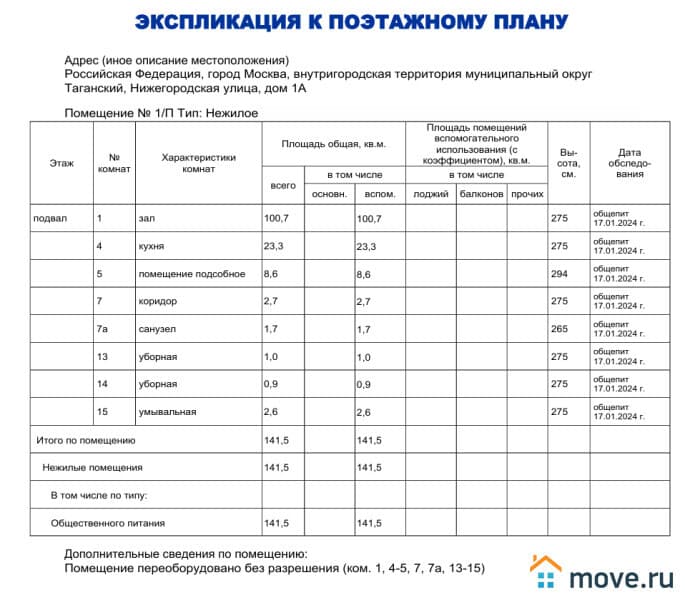 свободного назначения, 141.5 м²