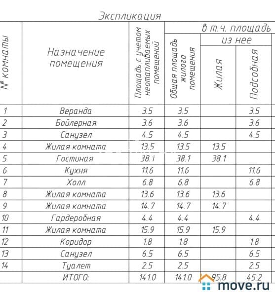 дом, 141 м²