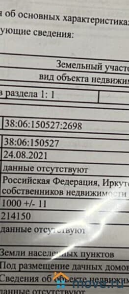 земля под ИЖС, 10 соток