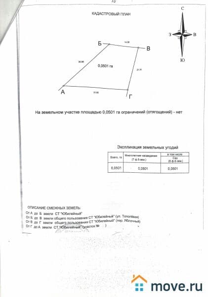 земля с/х назначения, 5.1 сотки