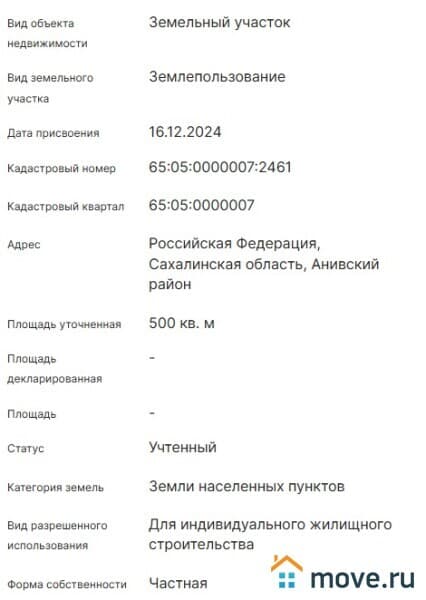 земля под ИЖС, 5 соток