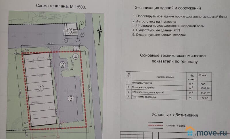 производственное, 3061 м²
