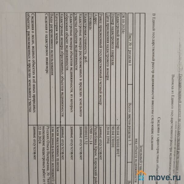 земля под ИЖС, 15 соток