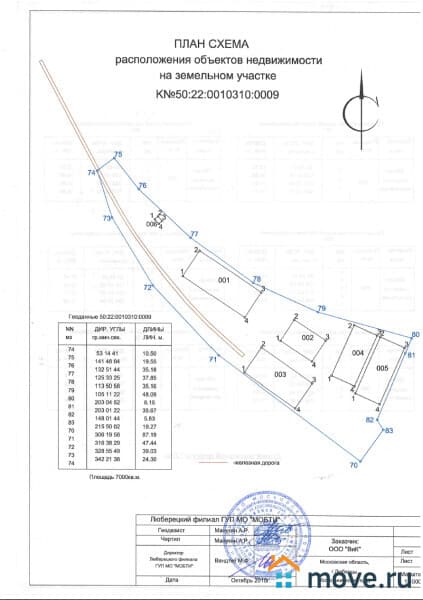 готовый бизнес, 1830 м&sup2;